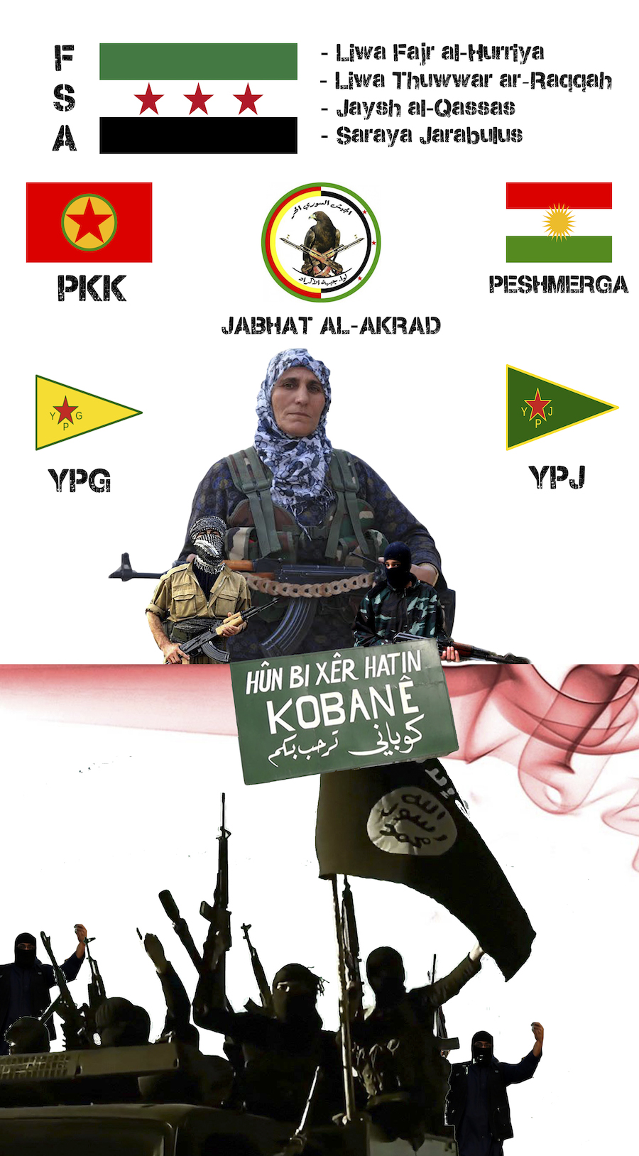 milizie - kobane - infografica di valerio evangelista - frontiere news
