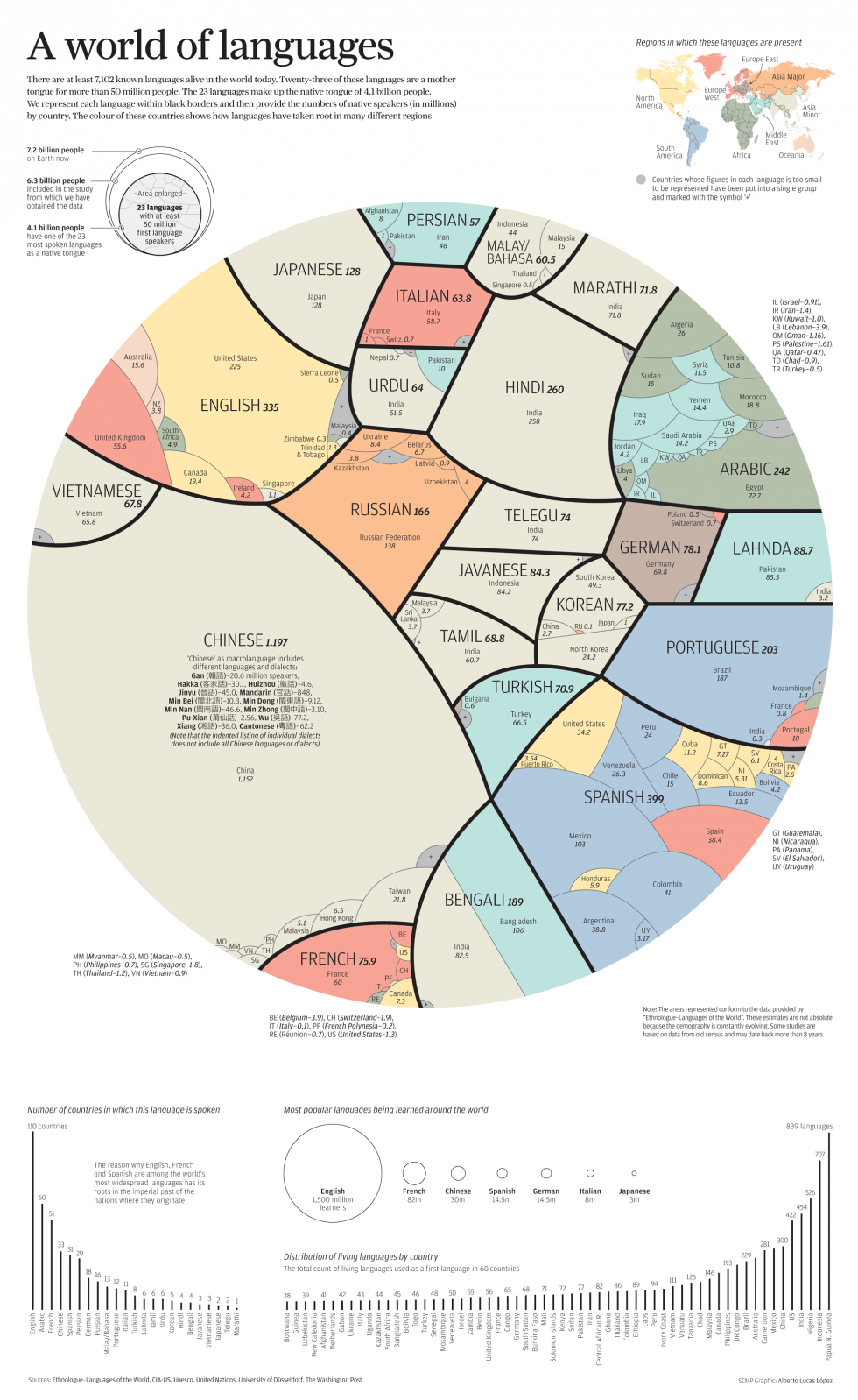 Le lingue più parlate al mondo | INFOGRAFICA